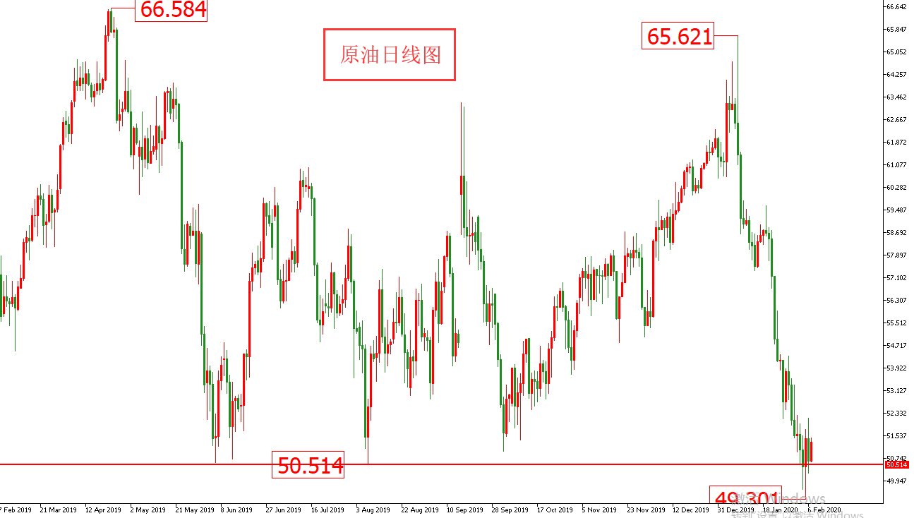 【早盘】经济数据支撑美元 黄金重回1560上方 - 百利好环球