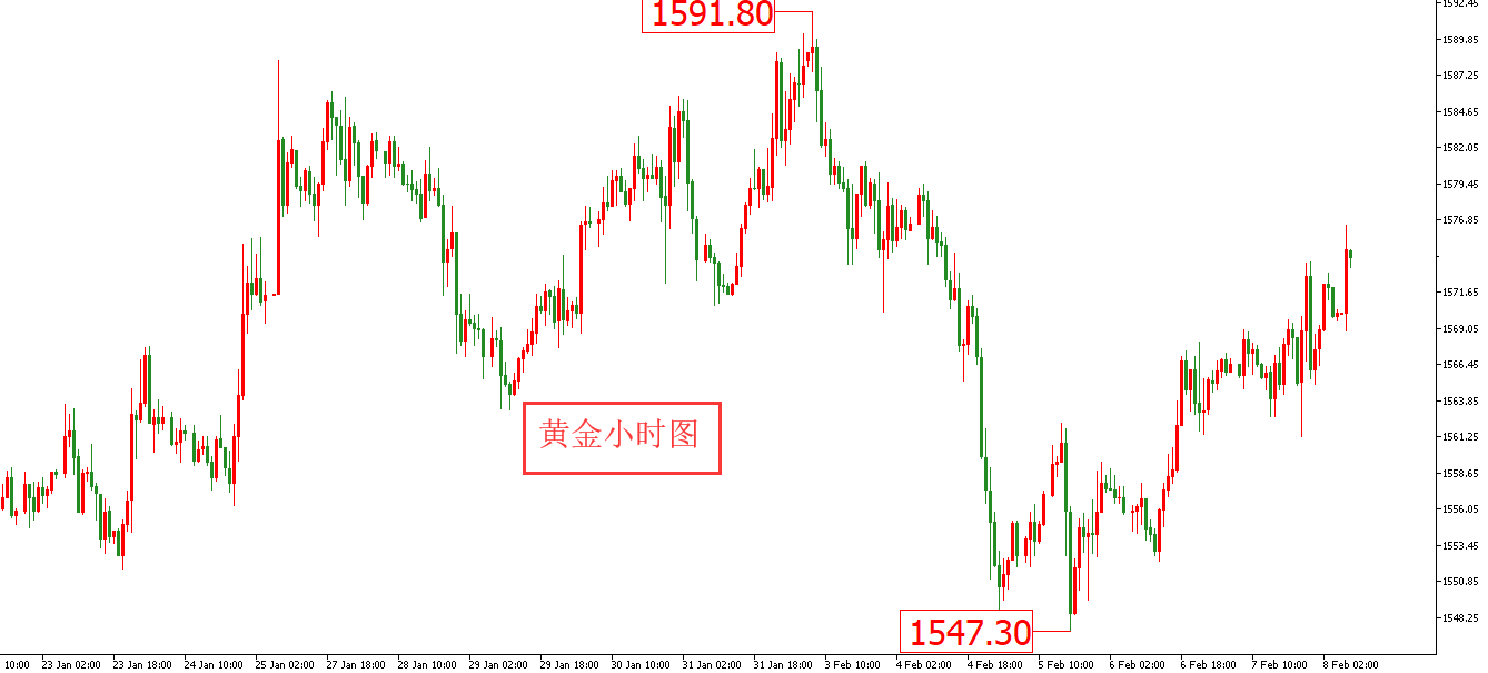 【早盘】全球央行宽松预期升温 强劲非农难阻黄金多头 - 百利好环球