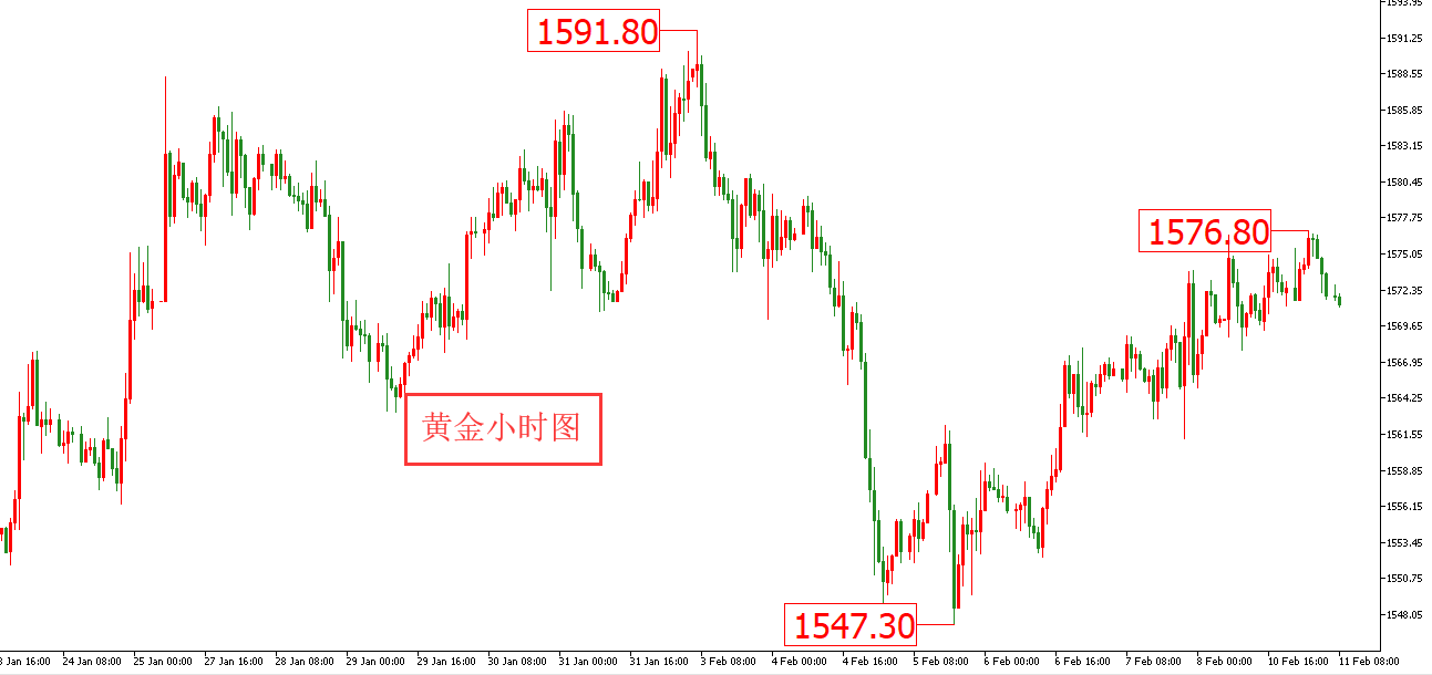 【早盘】美元强势六连阳 黄金微涨原油测低 - 百利好环球
