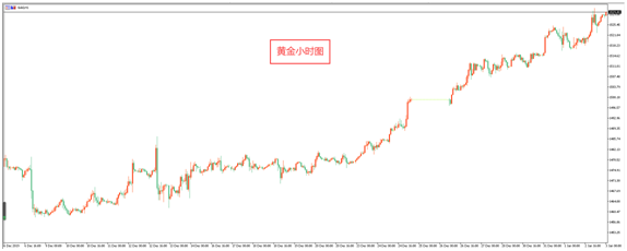 【早盘】黄金回调不要慌 多头上涨有力量 - 百利好环球