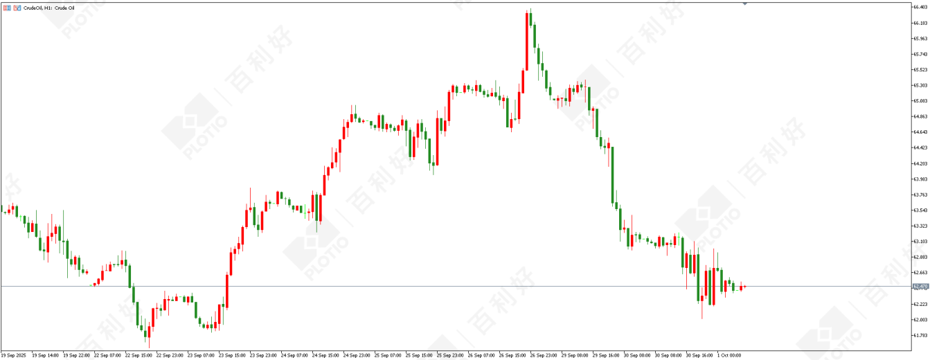 ［Ｍｏｒｎｉｎｇ Ｓｅｓｓｉｏｎ］ Ｇｏｖｅｒｎｍｅｎｔ Ｓｈｕｔｄｏｗｎ Ｉｎｅｖｉｔａｂｌｅ    Ｓａｆｅ－Ｈａｖｅｎ Ｄｅｍａｎｄ Ｄｒｉｖｅｓ Ｇｏｌｄ Ｐｒｉｃｅｓ - 百利好环球