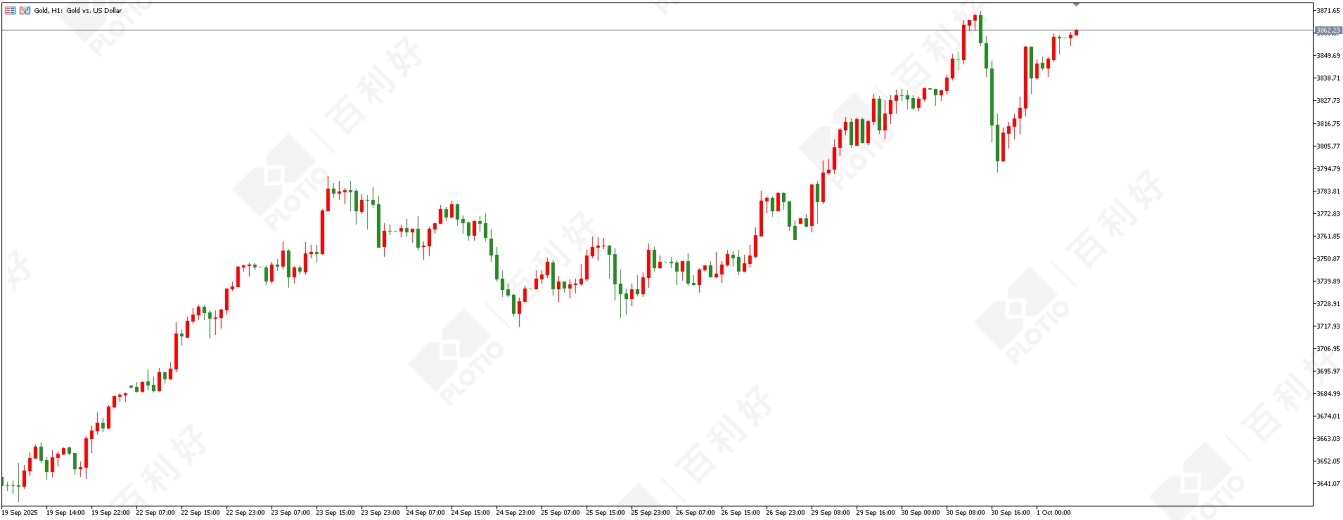 ［Ｍｏｒｎｉｎｇ Ｓｅｓｓｉｏｎ］ Ｇｏｖｅｒｎｍｅｎｔ Ｓｈｕｔｄｏｗｎ Ｉｎｅｖｉｔａｂｌｅ    Ｓａｆｅ－Ｈａｖｅｎ Ｄｅｍａｎｄ Ｄｒｉｖｅｓ Ｇｏｌｄ Ｐｒｉｃｅｓ - 百利好环球