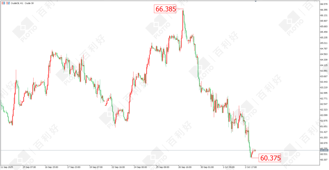 【Daily Strategy】Probability of Interest Rate Cut Rises Again， Gold Rallies with Volatility - 百利好环球