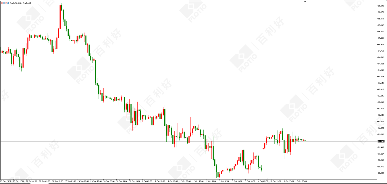 【Morning session】Multi Party Hold All Advantages   Gold Price Rises Continuously - Plotio