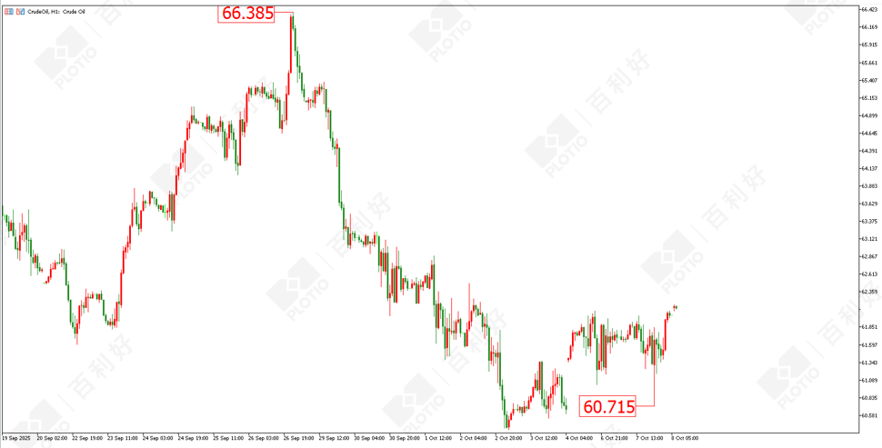 ［Ｍｏｒｎｉｎｇ Ｓｅｓｓｉｏｎ］Ｂｕｌｌｉｓｈ Ｓｅｎｔｉｍｅｎｔ Ｒｅｍａｉｎｓ Ｕｎａｂａｔｅｄ， Ｇｏｌｄ Ｃｏｎｔｉｎｕｅｓ ｔｏ Ｂｒｅａｋ Ｎｅｗ Ｈｉｇｈｓ - Plotio
