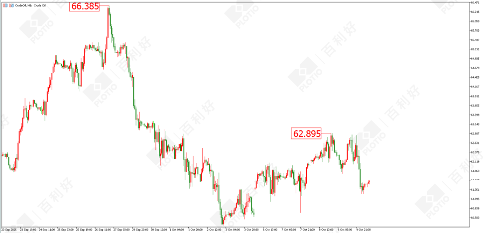 【Morning session】Israel-Palestine Ceasefire Reached Gold Declines in Short Term - Plotio