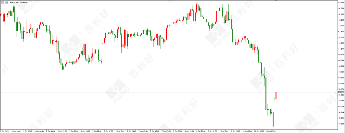 【Morning session】Tariff Tensions Flare Up Again; Gold Receives Another Boost - Plotio
