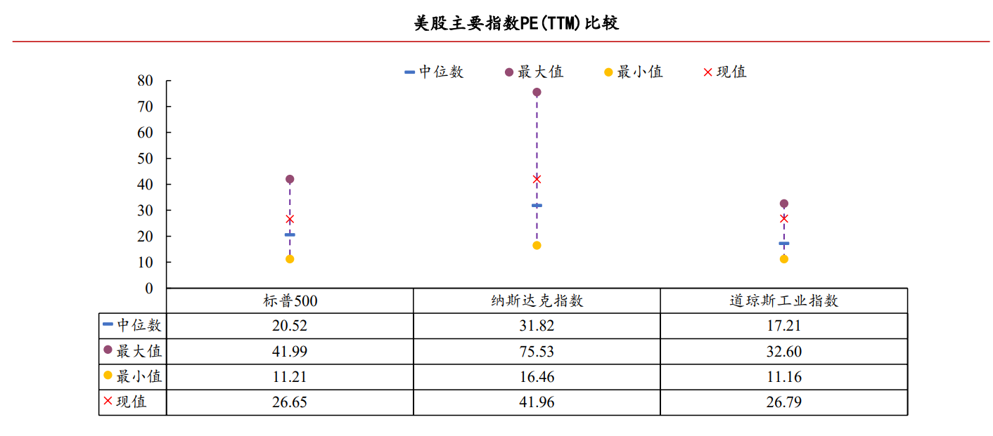 【指数专题】经济数据开始走软 警惕美股回调风险 - 百利好环球